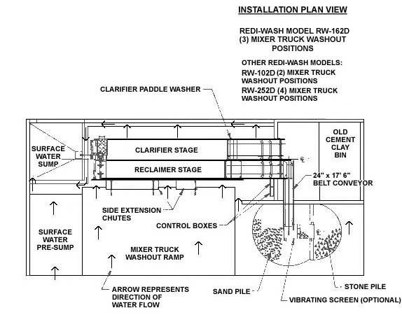 A Jadair&trade; Redi-Wash&trade; Washout System